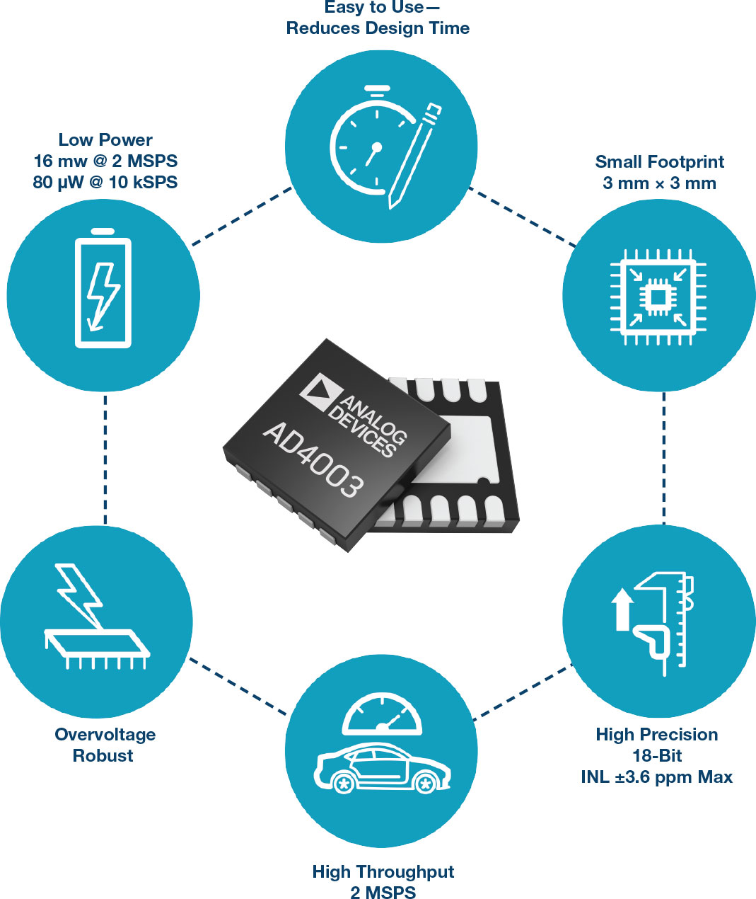 安馳科技ADI-AD4000
