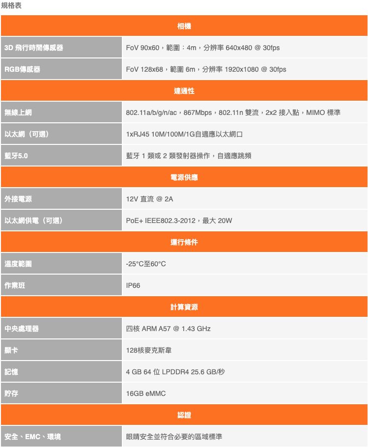 安馳科技 AD-3DSMARTCAM1-PRZ ADI