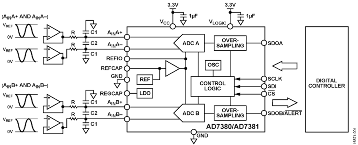 AD7380/AD7381安馳科技ADI