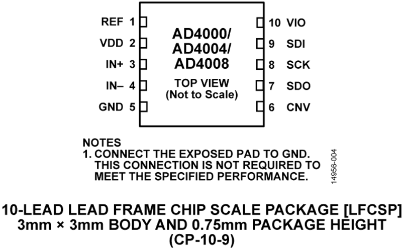 安馳科技ADI-AD4000