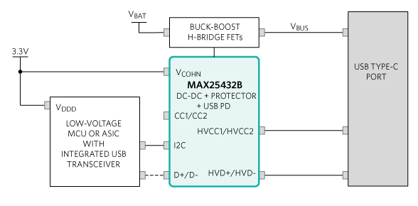 安馳科技MAX25432ADI