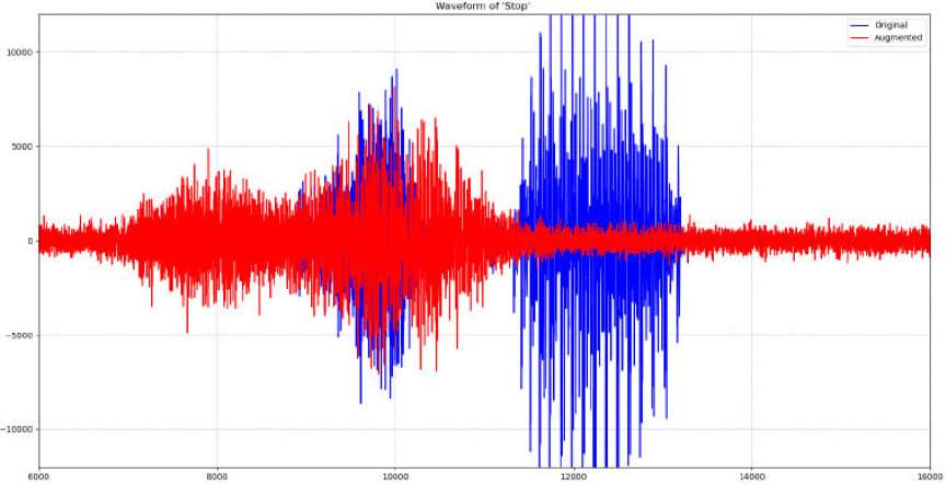 安馳科技增強前後的停止波形ADI
