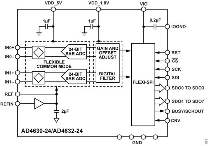 AD4630-24安馳科技ADI