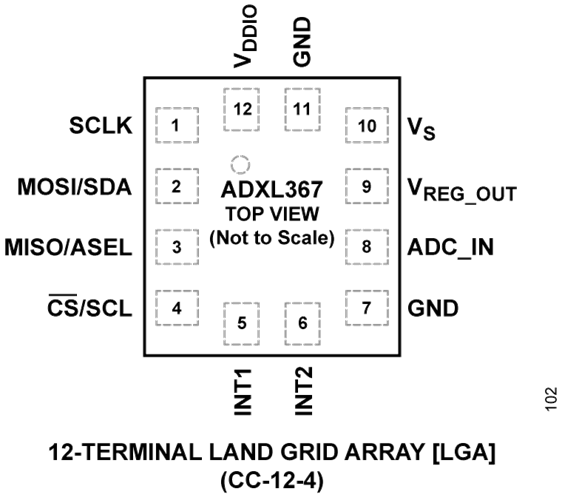 安馳科技 ADXL367  ADI