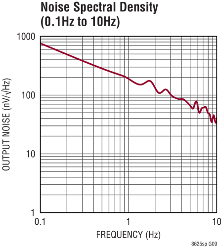 LT8625S安馳科技ADI