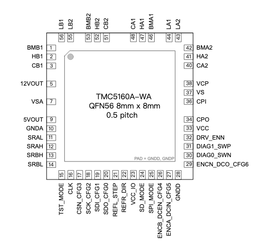 安馳科技TMC5160 ADI