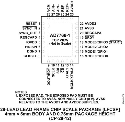 安馳科技AD7768-1 ADI