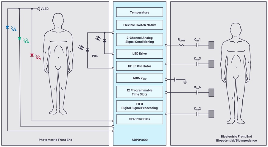 安馳科技 ADPD4000 ADI