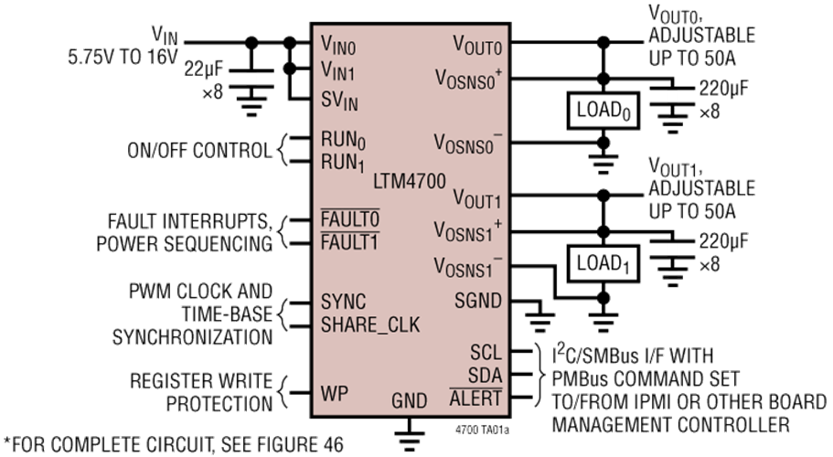 安馳科技LTM4700 ADI