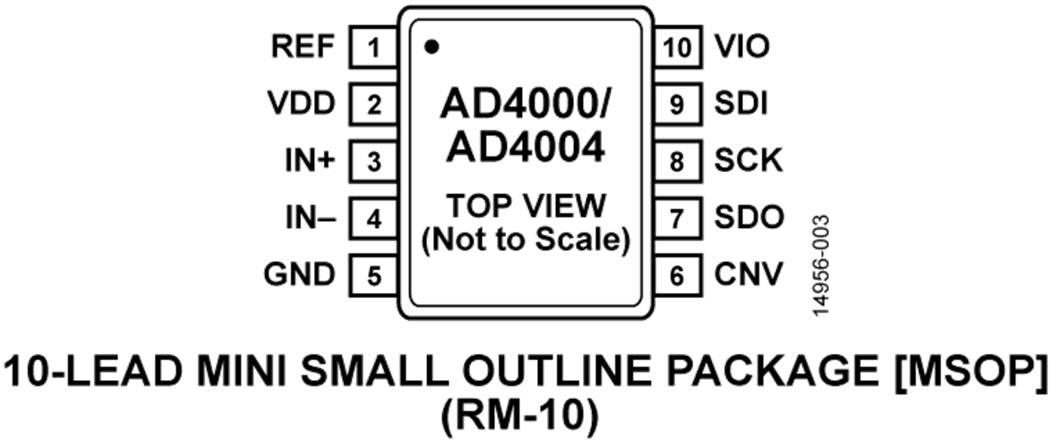 安馳科技ADI-AD4000