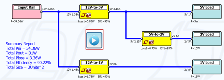 安馳科技LTpowerPlannerADI