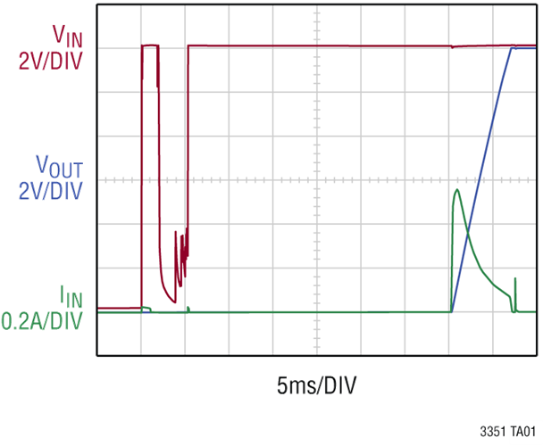 安馳科技 LTC3351 ADI
