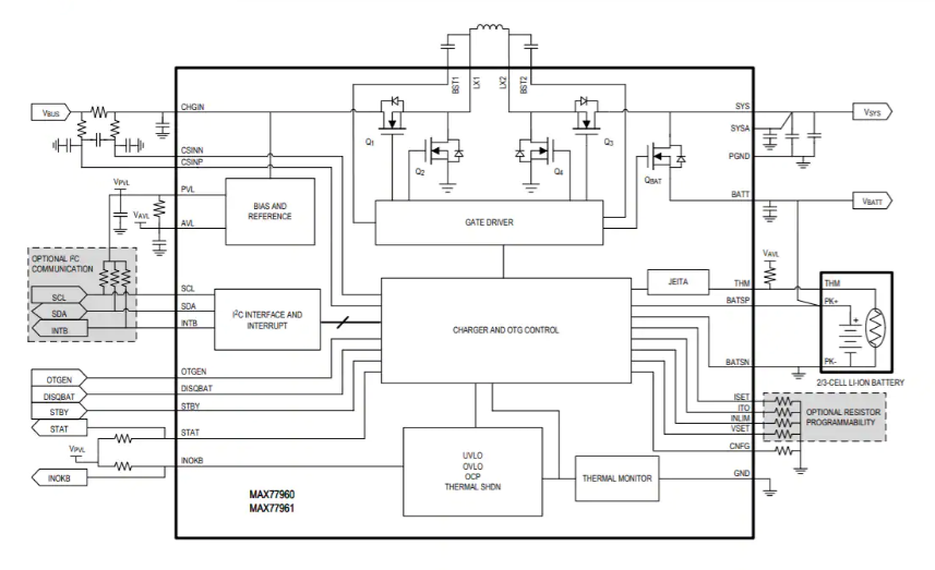 安馳科技MAX77960ADI