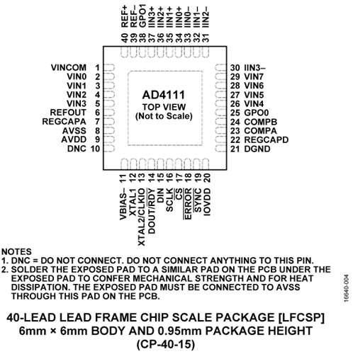 AD4111安馳科技ADI