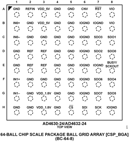 AD4630-24安馳科技ADI